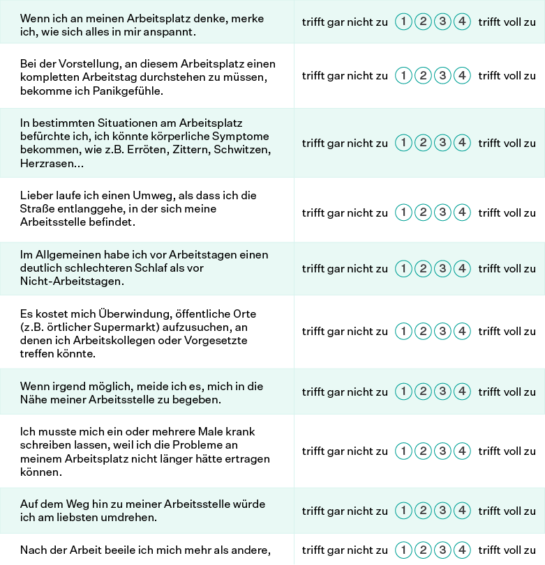 Arbeitsplatzphobie Skala