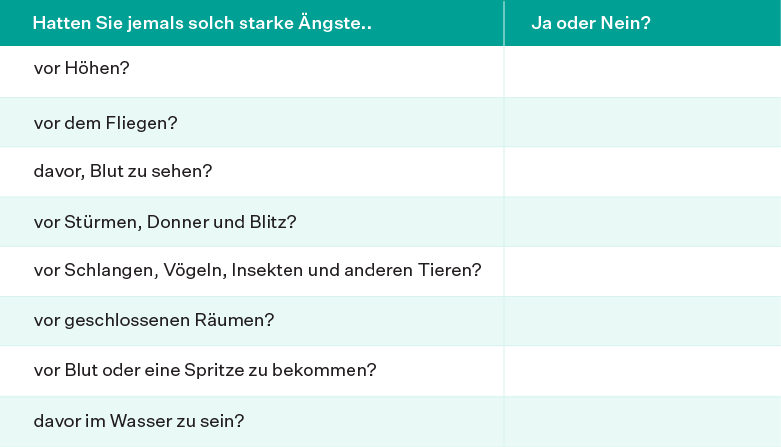 Angstfragebogen (AF) Auszug